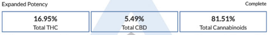 sunset sherbet lab test results COA